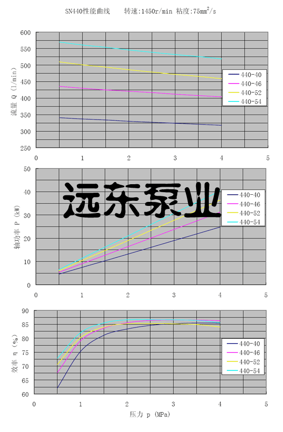 SN440ݗU